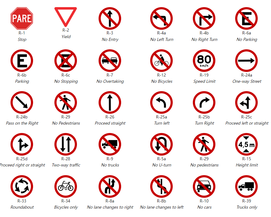 Mandatory signs